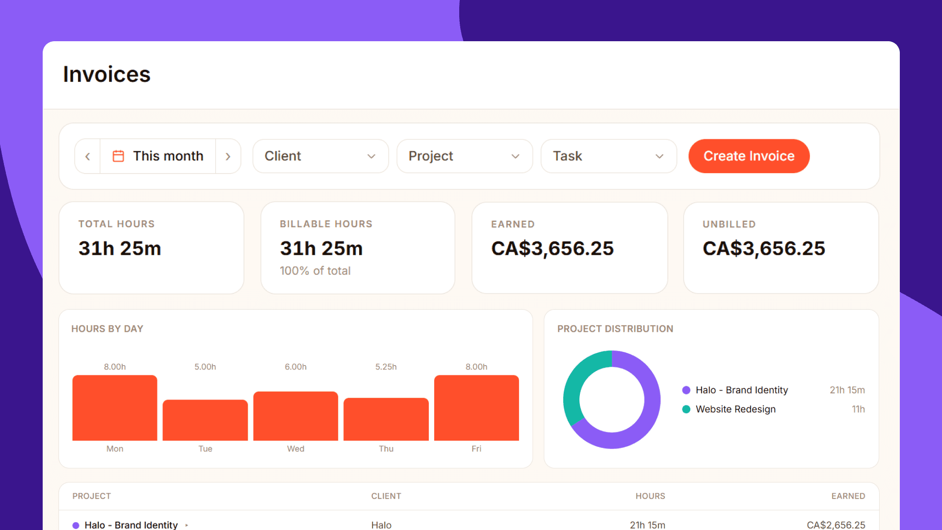 Invoicing showcase